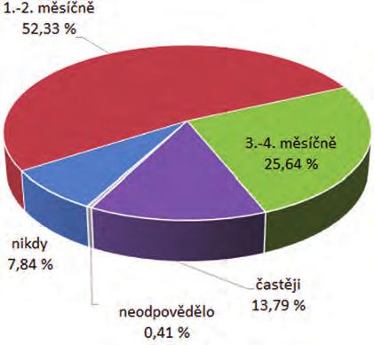 řily 1,4 kg. To je množství hluboko pod zdravotně doporučovaným limitem WHO (Světová zdravotnická organizace) 17 kg, i hluboko pod průměrným množstvím konzumovaným v zemích EU 21,9 kg na osobu a rok.