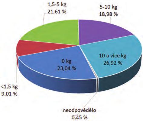 Největší část sportovních rybářů (52,33 %) konzumuje ryby (jedná se o ryby sladkovodní i mořské, ulovené i koupené) pouze jedenkrát až dvakrát měsíčně, 7,84 % sportovních rybářů dokonce nejí ryby