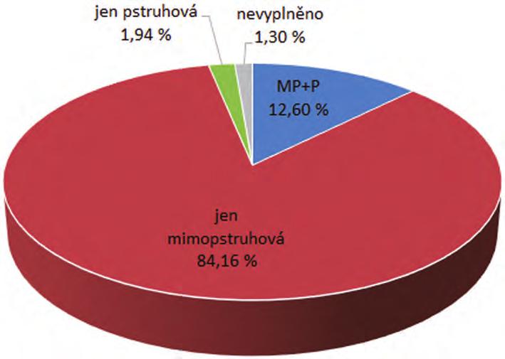 Srovnání se studií z roku 2009 Počet rybářů upřednostňujících lov bez přivlastňování úlovků aktuálně dosáhl 50,30 %, oproti roku 2008 se tedy zvýšil o 7,37 %, počet rybářů požadujících zavedení míry