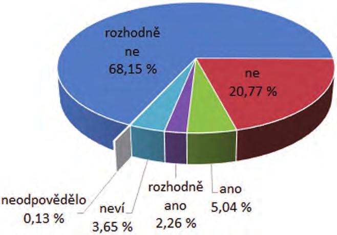 Graf č.