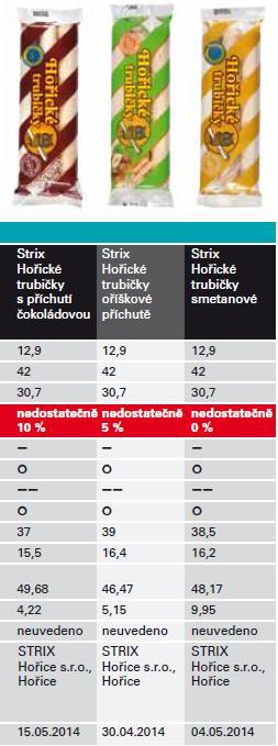 TRUBIČKÁCH dtest