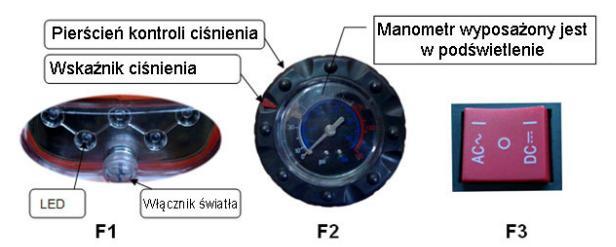 D1. 5 LED svítilna (F1) D2. Manometr (F2) D3. Rukojeť D4. Skladování kabelu D5. Spínač (F3) D6. Nástavce D7. Hadice na stlačený vzduch s konektorem D8. Napájecí kabel 230V D9.