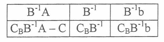 de e T C y C A b, 0, 0, y 0, 0 (,,..., ), X e ěé orétí přípusté řešeí úlohy (4.3). Jestlže úloh (4.4) má oečé optmálí řešeí (, y ), potom e X N. Poud úloh (4.4) emá oečé optmálí řešeí, p X e prázdá.