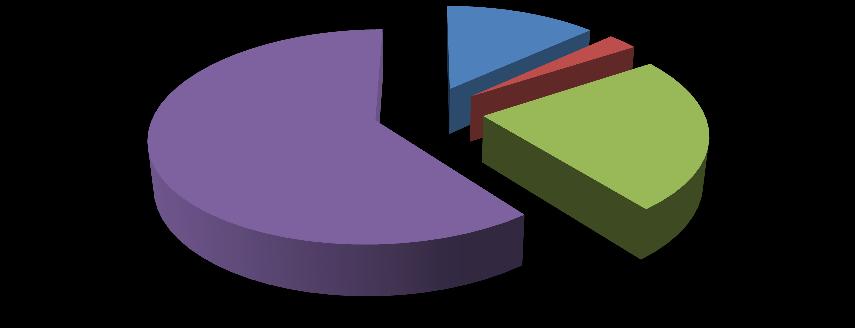 pobyt v přírodě 6% bydlet 6% tábořit 38% stanovat 50% Graf 81: Výraz kempovat 6. ročník 7.