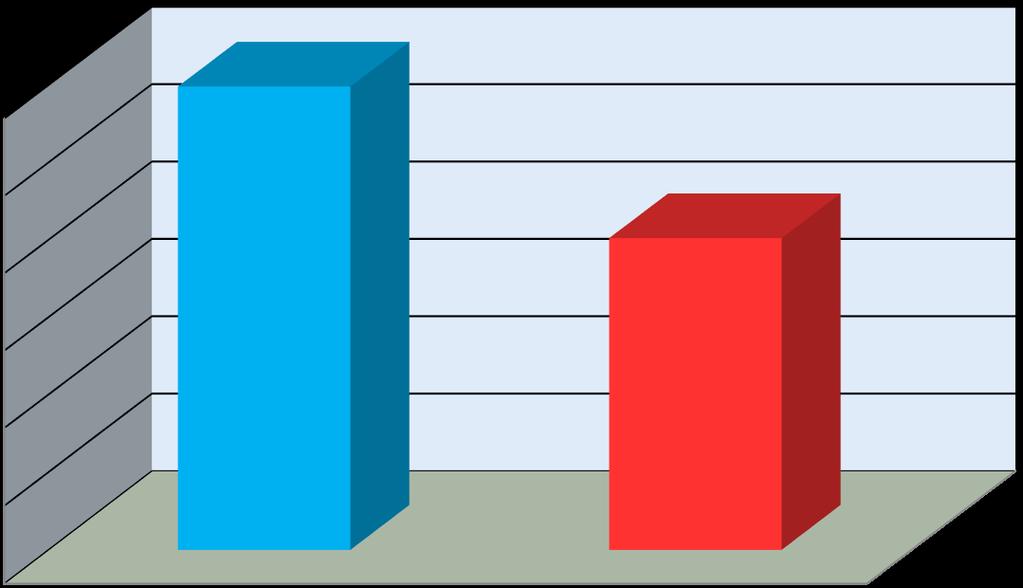 8.4 INTERPRETACE VÝSLEDKŮ DOTAZNÍKOVÉHO ŠETŘENÍ ČÁST I. DEMOGRAFICKÉ A IDENTIFIKAČNÍ ÚDAJE Tabulka č.