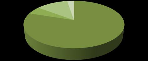 Státní maturity 2017 neprospěl 3% prospěl 82% MZ 2017 Školský komplex prospěl s vyznamenáním 15% Maturita je vrcholným zakončením středoškolského vzdělání.