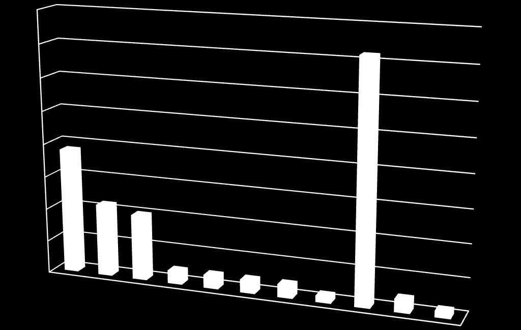 40 35 30 25 20 15 10 9 5 0 Struktura projednaných materiálů dle ustanovení ZVZ/ZZVZ V průběhu roku 2016 proběhlo 32 jednání Pracovní skupiny, z toho 27 jednání formou osobního