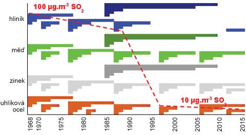 a) b) Obr. 1. Atmosférické zkušební stanice a u Mostu Fig. 1. Atmospheric test sites Prague and Obr. 2.