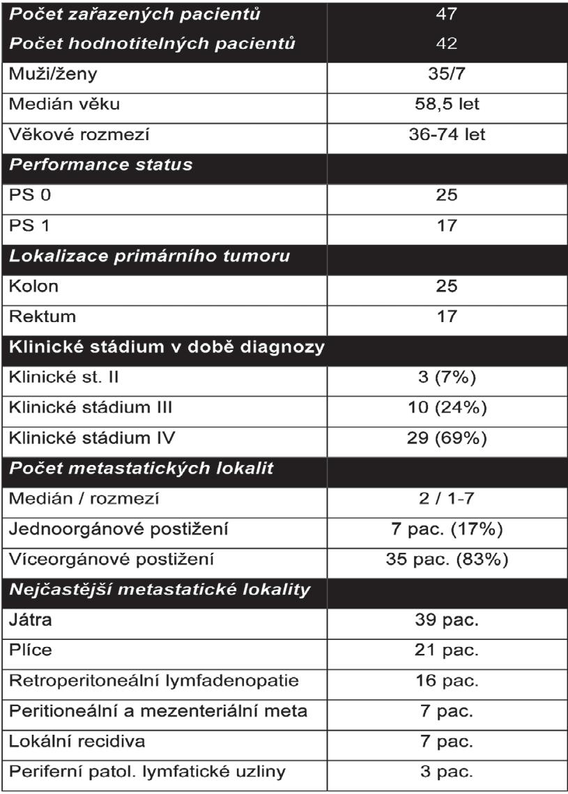 Soubor pacient a metody: V dob od 1.7.20