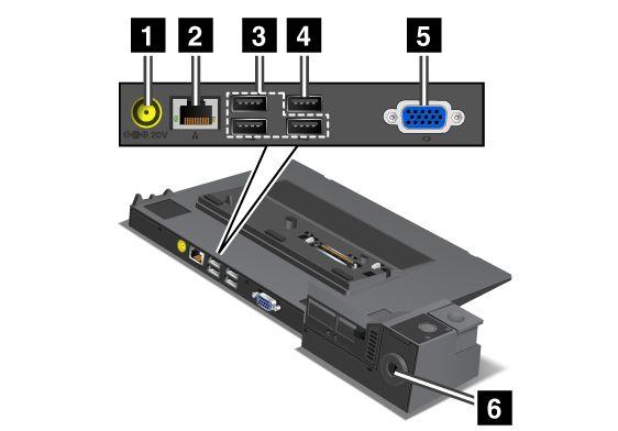 Pohled zezadu ThinkPad Port Replicator Series 3 a ThinkPad Port Replicator Series 3 with USB 3.0 1 Napájecí konektor: Slouží k připojení napájecího adaptéru.