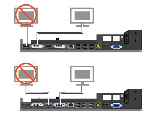 Připojení externího displeje k zařízením ThinkPad Mini Dock Plus Series 3 a ThinkPad Mini Dock Plus Series 3 with USB 3.0 Skupina 1 (horní obrázek) a Skupina 2 (spodní obrázek) na sobě nejsou závislé.