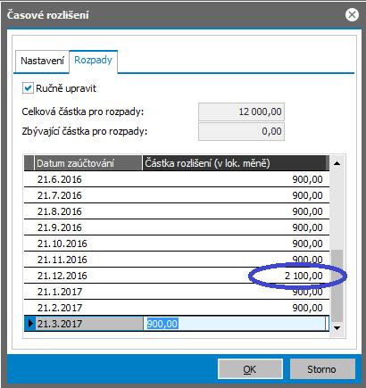 Ruční zadávání částek rozpadu časového rozlišení v našem příkladu. Zadáme do jednotlivých měsíců nižší částku, jen 900,- CZK, a zbývající částku 2100,- CZK uvedeme do prosince 2016.