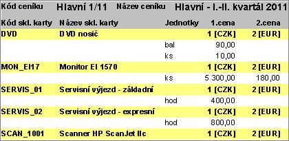 6.6 TISK CENÍKŮ V kap. Ceníky jsme si objasnili, jakým způsobem se zadávají ke skladovým kartám konkrétní prodejní ceny pro jednotlivé jednotky, sklady, příp.