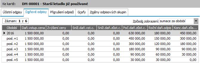 Po uložení se přepočtou odpisy, takže výsledek bude následující: Daňové i účetní odpisy jsou pro období 2017 přerušeny, proto se zde řádek s obdobím 2017 ani neukazuje.