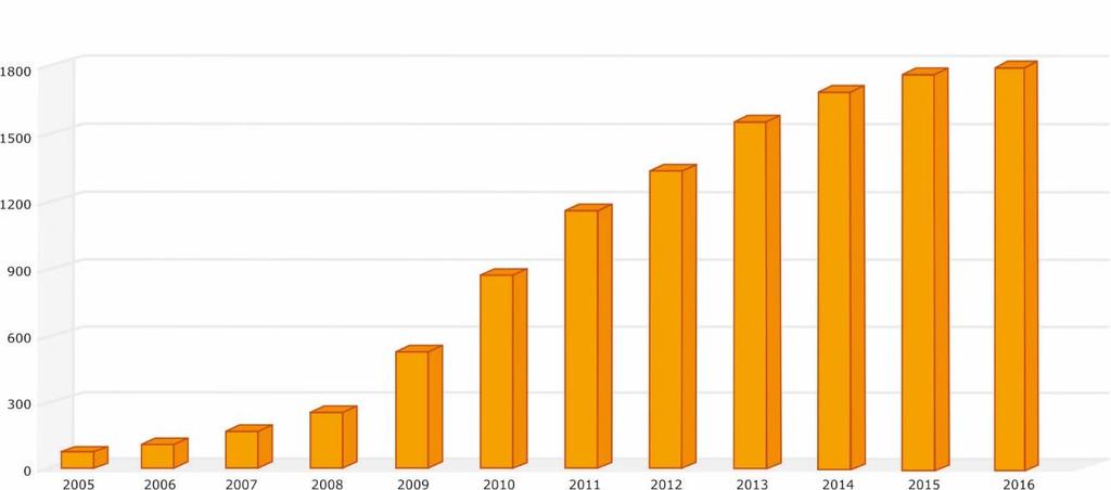 V souvislosti s tím INSIA podala žádost o registraci Samostatného zprostředkovatele a v přechodném období, které bylo stanoveno od 1. 12. 2016 28. 2. 2017, registrovala 441 vázaných zástupců.