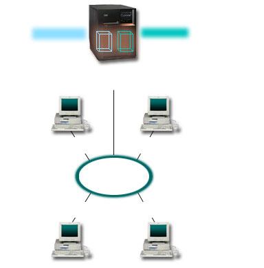 Obrázek 4. DNS a DHCP na jedné platformě System i Předcházející verze DHCP a DNS byly vzájemně nezávislé.