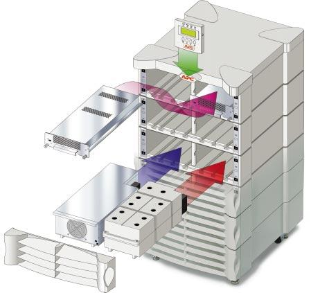 Konfigurace Systém Power Array poskytuje flexibilitu splàující poïadavky jakéhokoli v poãetního stfiediska stfiední tfiídy. Rám Do rámu se ukládají y Power Array.