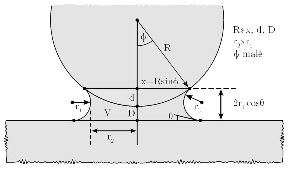 0 % ( 1 P L = γ + 1 ) r1 r2 = γ L r k, P r 1 r 2 γ r k r 2 r 1 (1/r 1 +