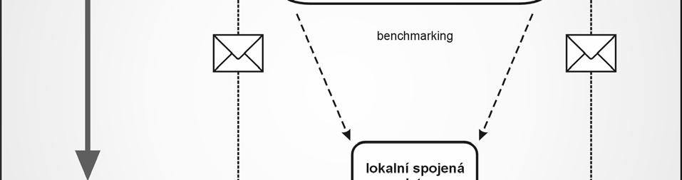 informatiku Projekt