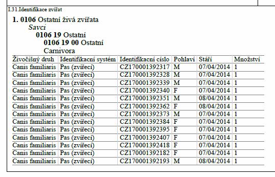 ************************ Do odvolání, musí být inspektorem odbavujícím zásilku zkontrolována evidence petpasů v databázi KVL v den odbavení zásilky v případě, že byl pas vystaven více jak 7 dnů před