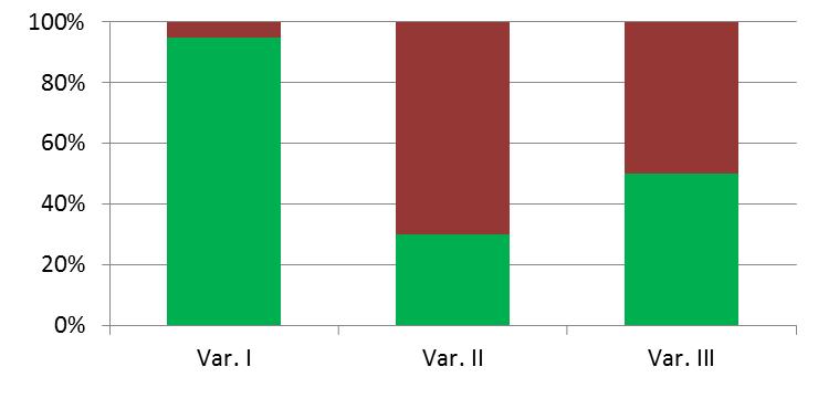 Nevýhody jsou zřejmé: finanční náročnost, administrativní / procesní