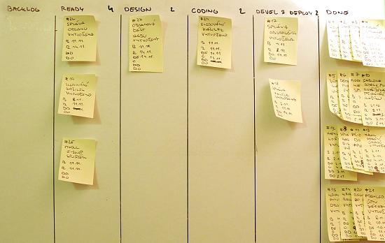 6.6 Definice workflow a sestavení Kanban boardu Plán JAK v kombinaci s plánem S KÝM představují základní kámen pro vizualizaci workflow. To je většinou určeno činnostmi jednotlivých rolí na projektu.