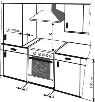 UMÍSTĚNÍ SPORÁKU UMIESTNENIE SPORÁKA X - minimální vzdálenost 750 mm, dále dle doporučení výrobce odsavačů Spotřebič může být umístěn do kuchyňské linky.