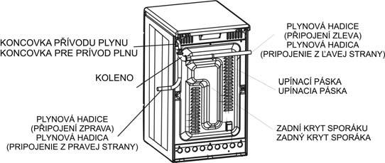 PŘIPOJENÍ SPORÁKU POMOCÍ HADICE Z hlediska bezpečnosti musí být použita pouze hadice odpovídající zák. č. 22/97 Sb. Doporučujeme hadici délky 1000mm.