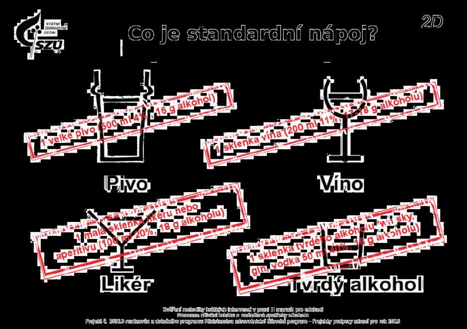 Vlastní hodnocení konzumace alkoholu AUDIT Průměrná denní spotřeba alkoholu Pivo Víno