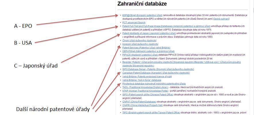 Zahraniční databáze Další odkazy: Číselník patentových úřadů na stránkách RVVI Ostatní číselníky Patentové úřady Evropský patentový úřad Úřad pro patenty a ochranné známky USA Japonský patentový úřad