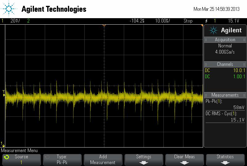 bez zatížení dosáhla hodnoty 101 khz. Dále bylo změřeno výstupní napětí PFC měniče.