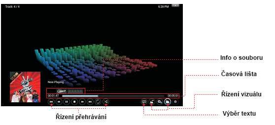 Přehrávání hudby Na hlavní stránce XBMC jděte na MUSIC a zadejte zdroj, z kterého chcete přehrávat ( přidání zdroje bylo popsáno v úvodu). Vyberte zvukové soubory, které mají být přehrávány.