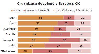 Základ: Všichni respondenti, n=10914 [údaje v grafu v %]  6