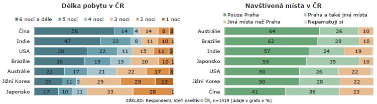 jako destinace pro dovolenou (agentura