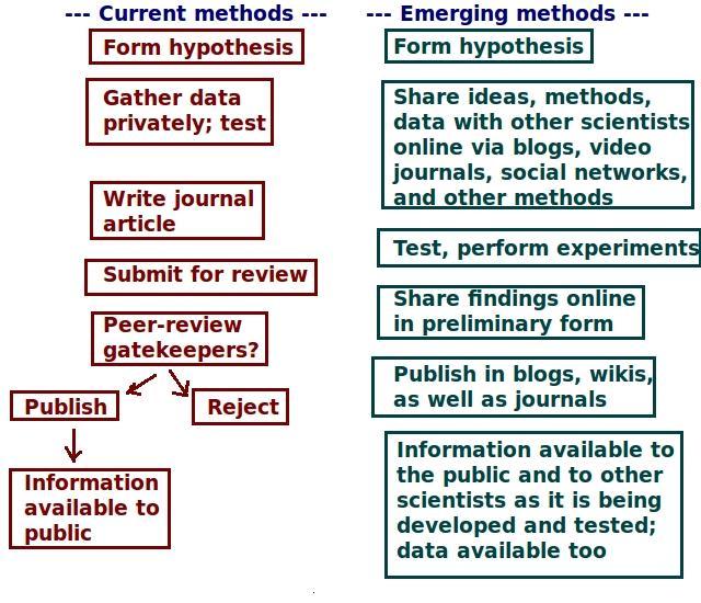 Web 2.