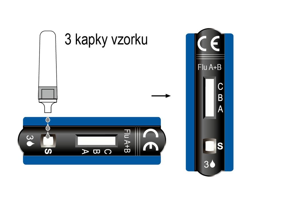 ODBĚR A PŘÍPRAVA VZORKU Používejte pouze reagencie a sterilní odběrové tampóny dodané s ulti med chřipka A/B Antigen em. Výtěry provádějte s odběrovými tampóny, které jsou součástí testovací soupravy.