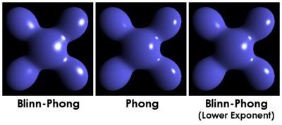 (N. H)α (2.9) se velmi blíží požadované hodnotě. Úprava, kterou Jim Blinn provedl na Phongově modelu reflexe, nám značně urychlí výpočet, neboť vzorec (2.7) není závislý na poloze a zakřivení povrchu.