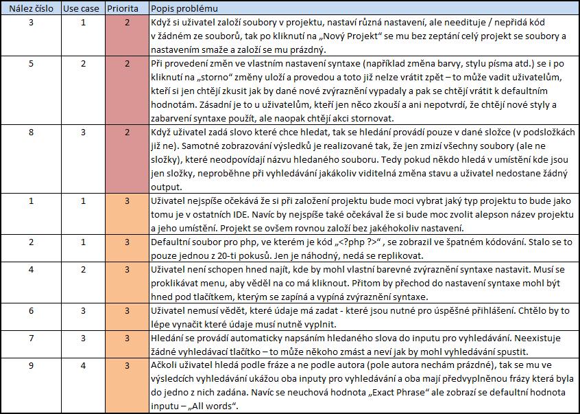 4) Závěr Zde je vyhotoven jednoduchý