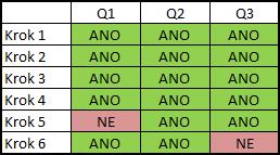 3.2 Zapnout číslování řádků, zvýraznění syntaxe a aktuálního řádku. Barevné upravení zvýrazňování syntaxe.