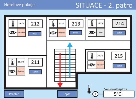 VIZUALIZACE TECHNOLOGIÍ (MERBON SCADA) Provozovatel musí mít vždy přesné a aktuální informace o stavu technologie, ať už je to kotelna, síť výměníkových stanic, řízení jednotlivých místností v