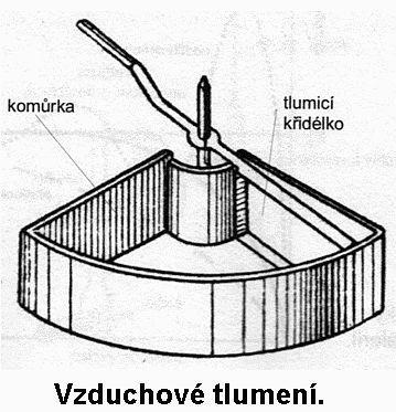 Ručka je součástí složitějšího elektromechanického systému, který obsahuje cívky, pružiny, ložiska, závaží,