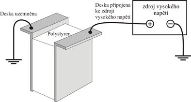 Jaká je velikost síly, která na kuličku s nábojem +Q působí nyní?