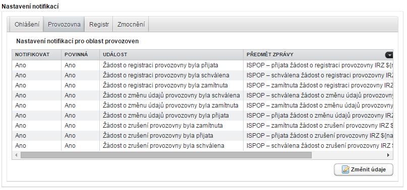 7.8.3.2 Karta Provozovna Přehled nastavení notifikací pro oblast provozoven je patrný z následujícího obrázku: Pozn.