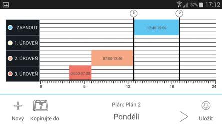 Zobrazí se nabídka funkcí pro jednotlivé typy prvků: - spínací: možnost nastavení funkce ON/OFF - spínací pro žaluzie: žaluzie nahoru / dolů.