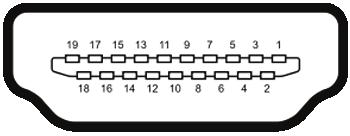 Konektor HDMI Číslo kolíku 19kolíková strana připojeného signálního kabelu 1 TMDS DATA 2+ 2 TMDS DATA 2 STÍNĚNÍ 3 TMDS DATA 2-4 TMDS DATA 1+ 5 TMDS DATA 1 STÍNĚNÍ 6 TMDS DATA 1-7 TMDS DATA 0+ 8 TMDS