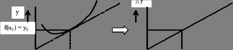 Identifikace regulované soustavy experimentální jednotka pro spalovaní biomasy 23 dx = f(x,u), y = g (x,u) (5) dt kde u je vektor n u vstupních veličin, y je vektor n y výstupních veličin, x je