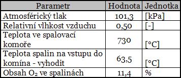 Identifikace regulované soustavy experimentální jednotka pro spalovaní biomasy 43 Celkový chod kotle samozřejmě ovlivňují další podmínky, které nejsou v našich přenosech explicitně zahrnuty, ale mají