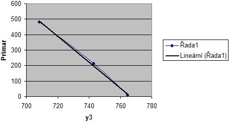 756,6013 479,7387 17,60221 706,5134 755,0977 466,183 707,3522 466,5833 710,4335 Průměry 212,37 482,2386