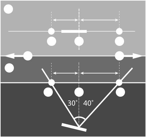 Geometrie signálu vysílače Vysílač vodorovně Nakloněný vysílač 1. Boční pohled 2. RLP: Zadní zaměřovací bod 3.