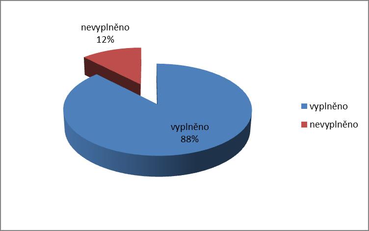 V letošním roce jsme formou dotazníkového šetření zjišťovali také spokojenost uživatelů odlehčovací služby, kteří byli v našem zařízení déle než